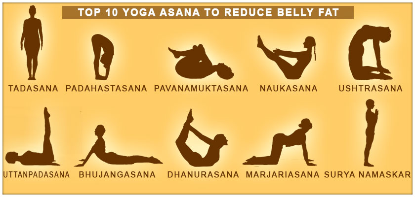 Top 10 yoga asana to reduce belly fat - Yoga School in ...